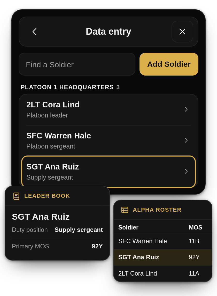 Data entry with SGT Ana Ruiz selected, and her details showing in the leader book and the Alpha roster.